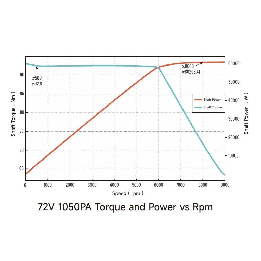 Ventus VTB Ryuga 81kW Motor - BlackOut Moto