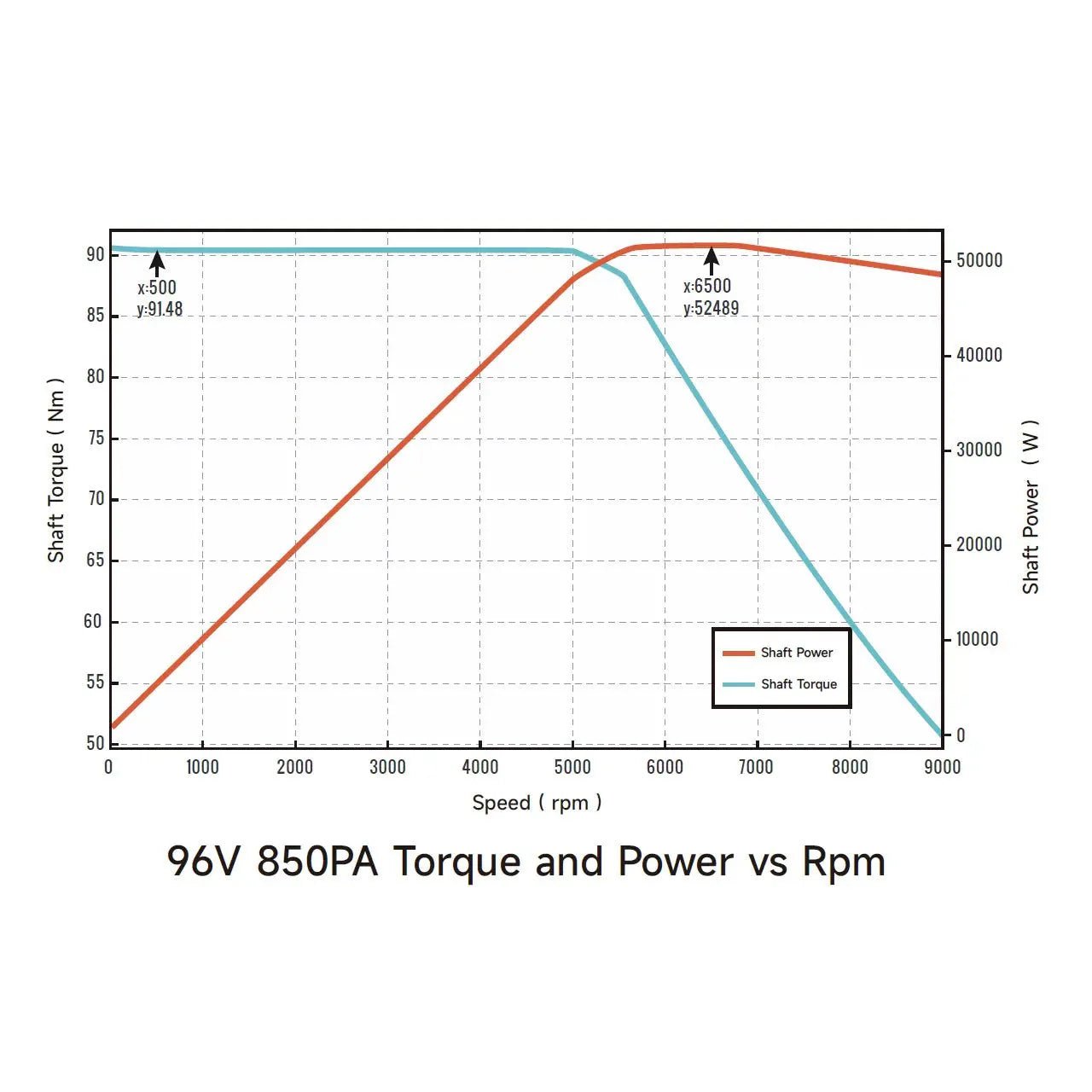 Ventus VTB Ryuga 52kW Motor - BlackOut Moto