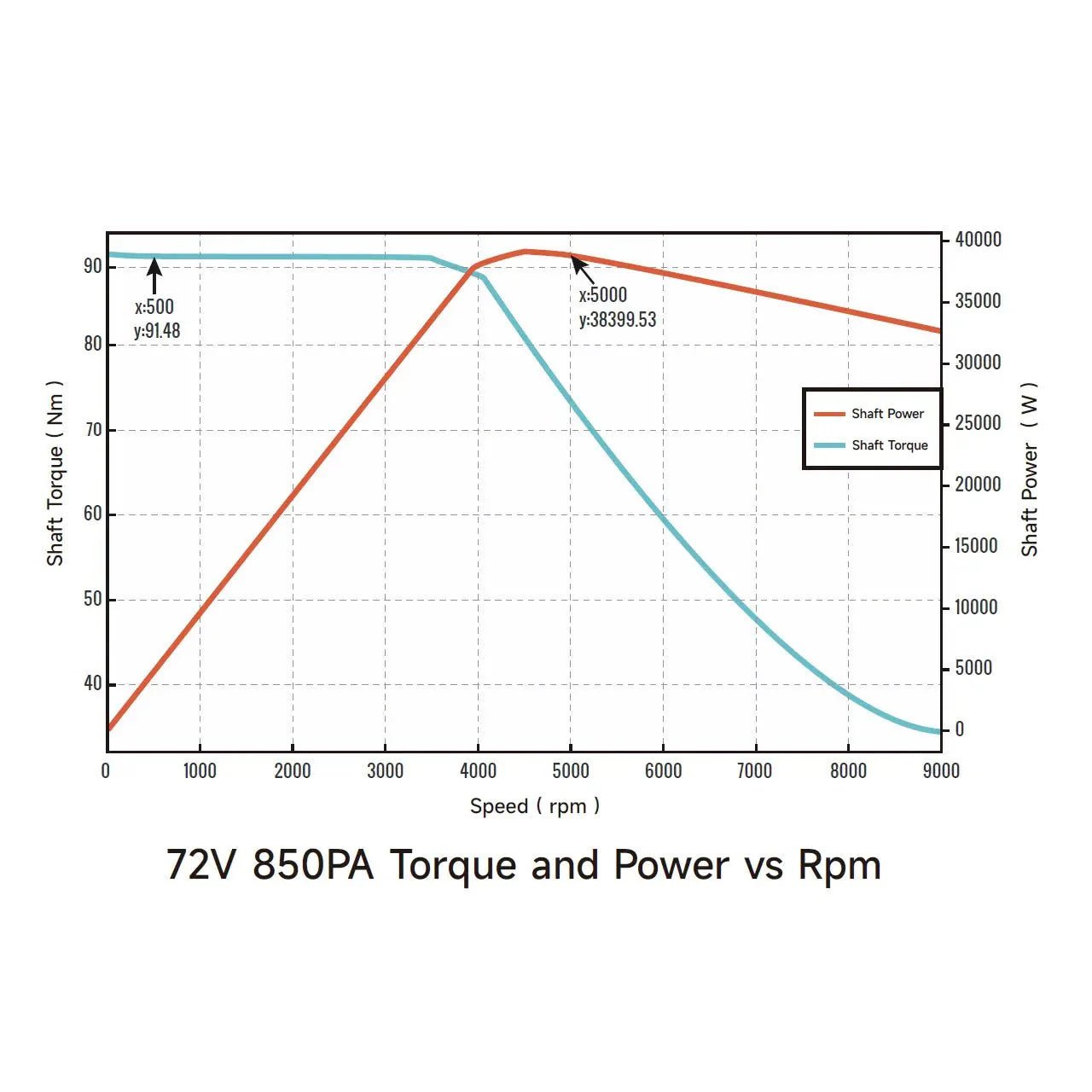 Ventus VTB Ryuga 52kW Motor - BlackOut Moto