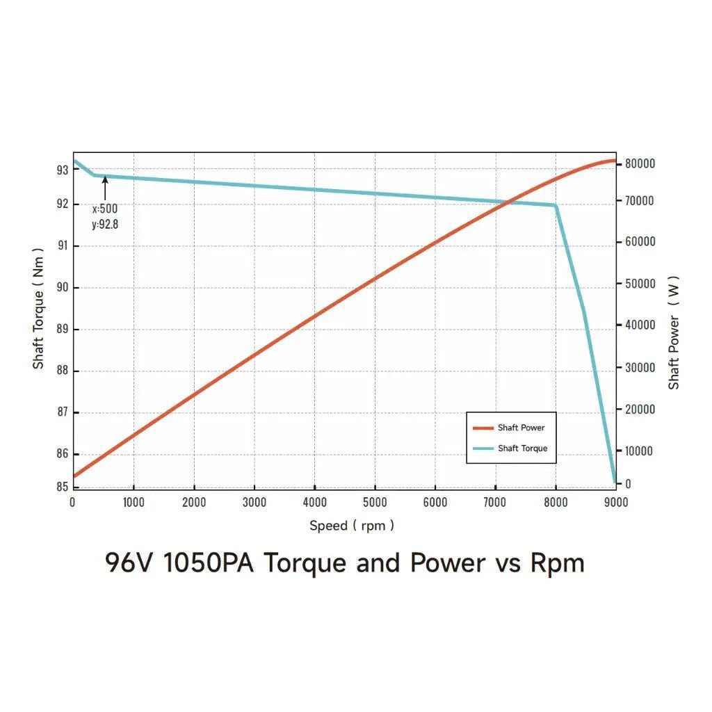 Ventus VTB Ryuga 81kW Motor - BlackOut Moto